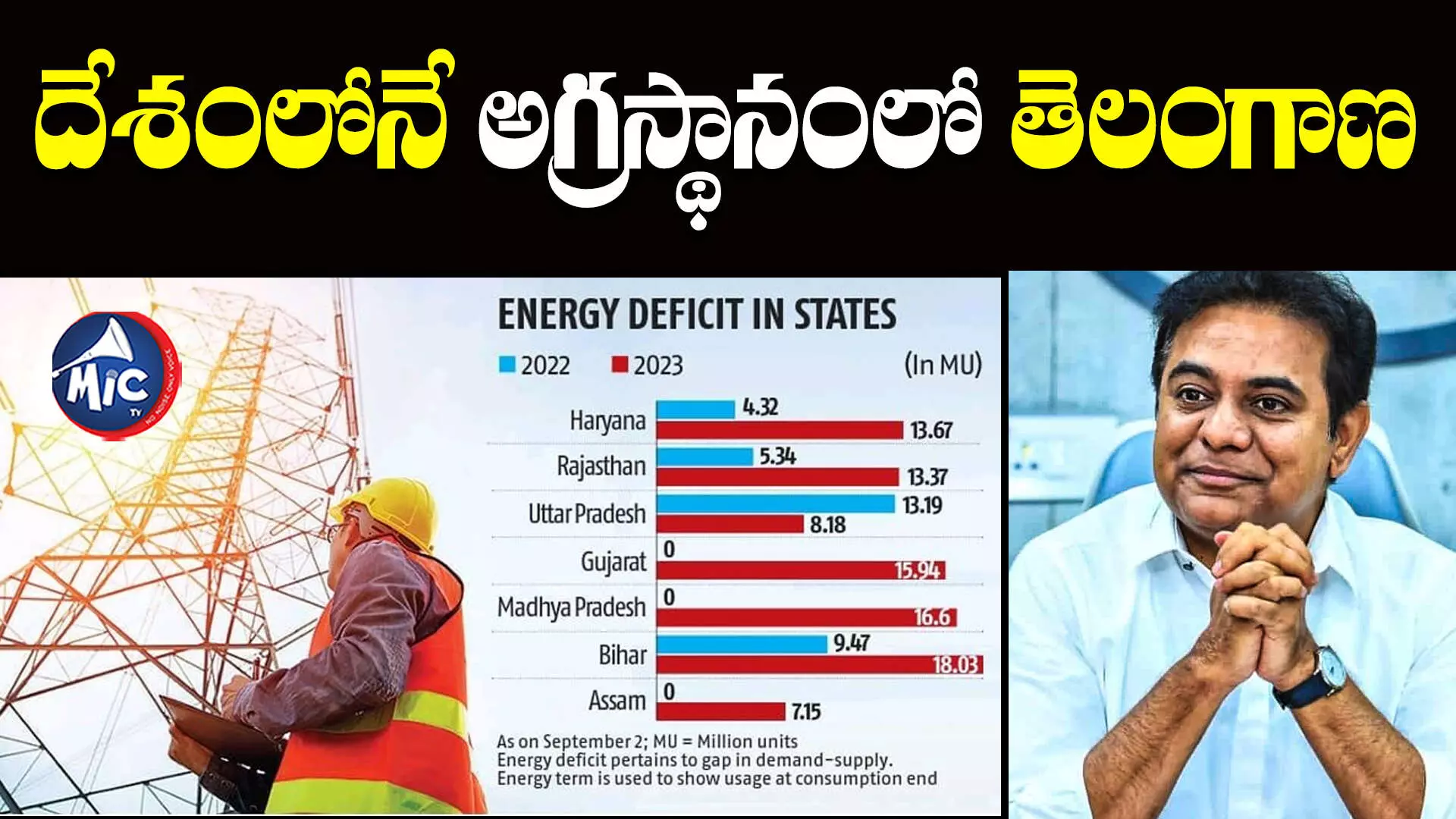 బీజేపీ, కాంగ్రెస్‌‌లకు చురకలంటిస్తూ మంత్రి కేటీఆర్‌ ట్వీట్