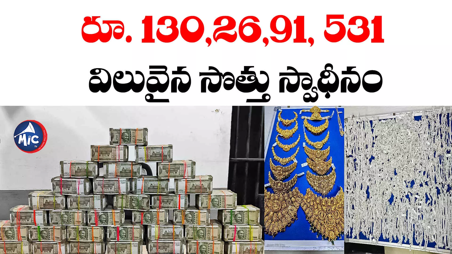 Telangana Election Code: ఎన్నికల వేళ తనిఖీలు.. రూ.130 కోట్లు దాటినయ్