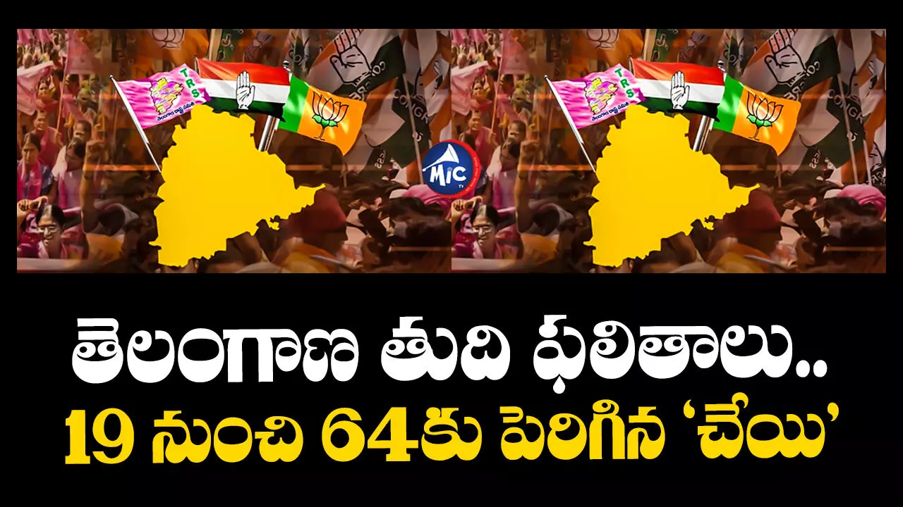 TS Assembly Elections 2023 : తెలంగాణ తుది ఫలితాలు.. 19 నుంచి 64కు పెరిగిన ‘చేయి’