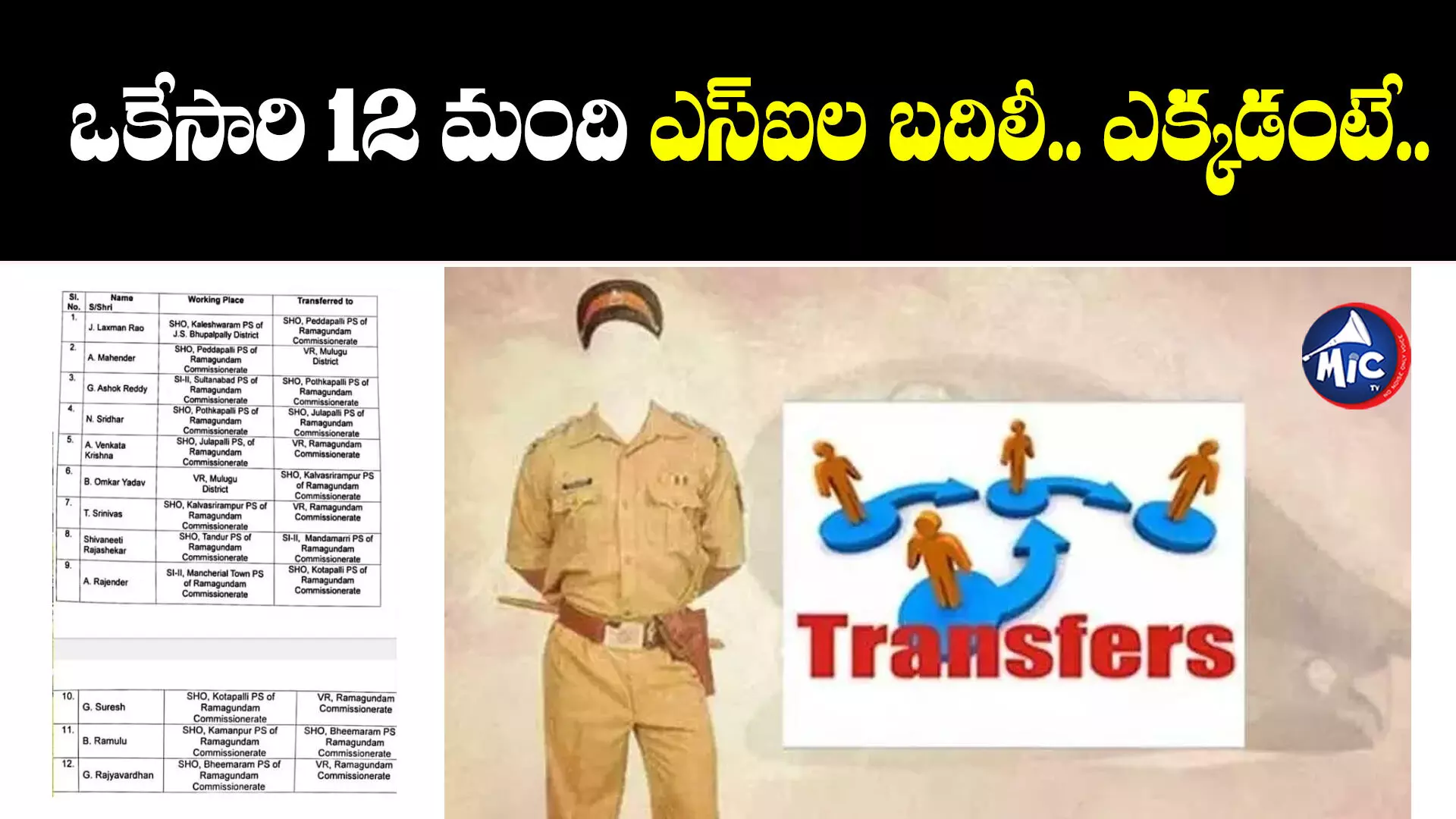 Transferring 12 SIs : 12 మంది ఎస్ఐల బదిలీ.. ఉత్తర్వులు జారీ చేసిన ఐజీ తరుణ్ జోషి