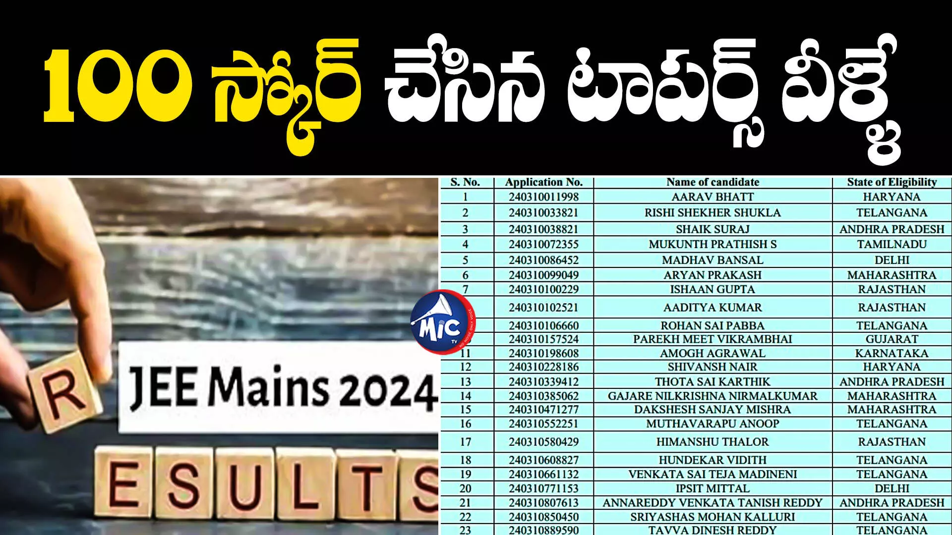 JEE Main 2024 : జేఈఈ మెయిన్స్‌లో తెలంగాణ విద్యార్థుల హవా